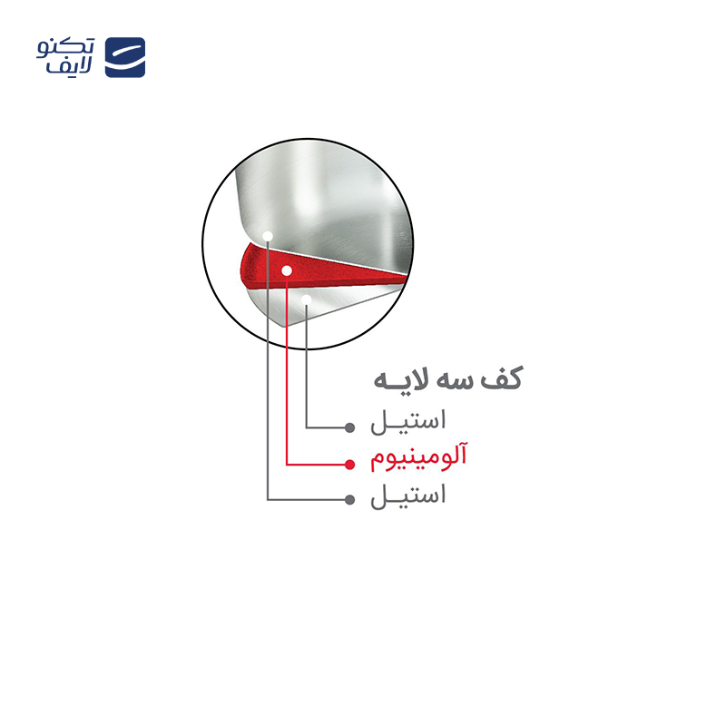 زودپز 4/5 لیتری پارس استیل - Gallery 1